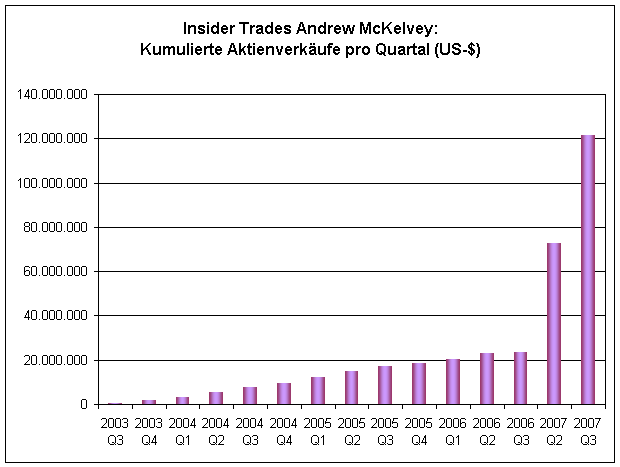 andrew mckelvey